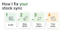 setup multichannel shopify inventory sync automation etsy integration pos zorvex