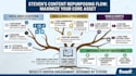 rewrite, humanize, and SEO edit your ai content