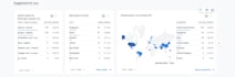 setup google analytics 4, GTM, and meta pixel tracking
