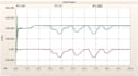 do pscad and psse power system simulation studies