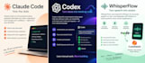 setup claude code, codex, whisperflow, node js, coderabbit, supabase, hermes ai