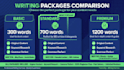 write engaging SEO articles ,blog post and website