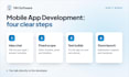 build your ios and android app with react native and expo