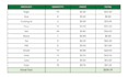 do excel data entry, formulas and clean spreadsheet