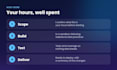 be your salesforce developer for apex, lwc, flows, and integrations