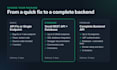 build a fast and secure rest API with python and fastapi