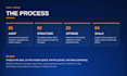 run amazon ads campaign and manage amazon PPC campaign