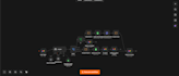 build a custom n8n automaton workflow for your business