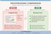 proofread and edit your sop thesis