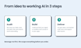 integrate custom ai agents and automations for your business