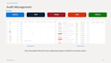build a sharepoint risk audit and capa management system