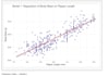 build ml predictive models and deliver advanced data analysis