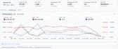 set up and optimize amazon PPC campaigns and sponsored ads