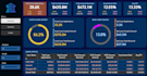build world class dashboards and visuals in tableau