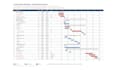 create a construction schedule and gantt chart in ms project