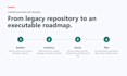 audit your legacy dotnet application and create a migration roadmap