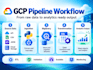 be your gcp data engineer for python bigquery and etl