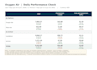 setup and scale profitable performance marketing campaigns