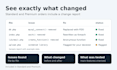 upgrade and debug your legacy PHP app latest PHP version