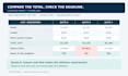 compare supplier or freight quotes in excel