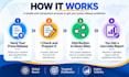 provide press release distribution on news websites
