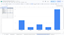 create a custom employee attendance tracker in google sheets