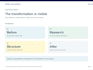 do keyword research and create an SEO content brief