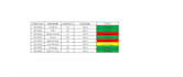 create excel dashboard pivot table and charts