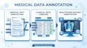 do medical data entry annotation  healthcare data labeling