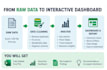 create an interactive excel dashboard for your business
