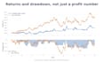 backtest your trading strategy in python