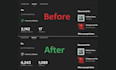 do youtube channel promotion, subscription short video grow channel monetization
