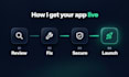 fix lovable ai and vibe coded app bugs, base44, supabase and deploy it