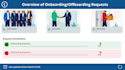 build power apps, power automate and sharepoint solutions