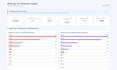 perform 4g 5g ran capacity planning, load balancing, and cell audits