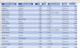 clean, format, organize and analyze your excel data