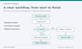 create clear flowcharts process maps and diagrams