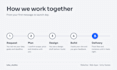 built a custom fullstack website