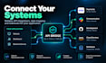 build custom apis and integrations