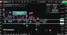 create a custom tradingview indicator in pine script with alerts