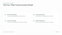 design modern executive slide decks and pitch presentations
