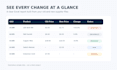 compare supplier price lists and create an excel change report