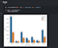 clean, analyze and visualize data using python libraries