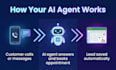 build a whatsapp ai chatbot and automate customer messages