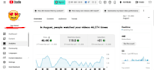 be your youtube channel manager and SEO expert