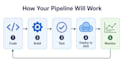 deploy and manage your apps on kubernetes with docker and aks