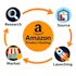 find fba wholesale products