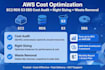 do AWS cost optimization and save 40 percent on your bill
