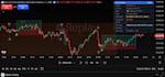 develop custom tradingview pinescript v6 strategy, indicator and alert bot