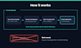 build a private ai chatbot on your own data